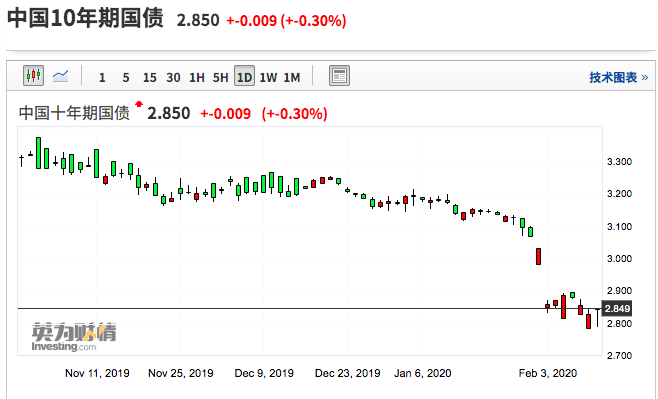 【整形精品】悦升线和传统埋线手术有什么不同之处?‘leyu乐鱼官网’(图2) leyu乐鱼APP下载