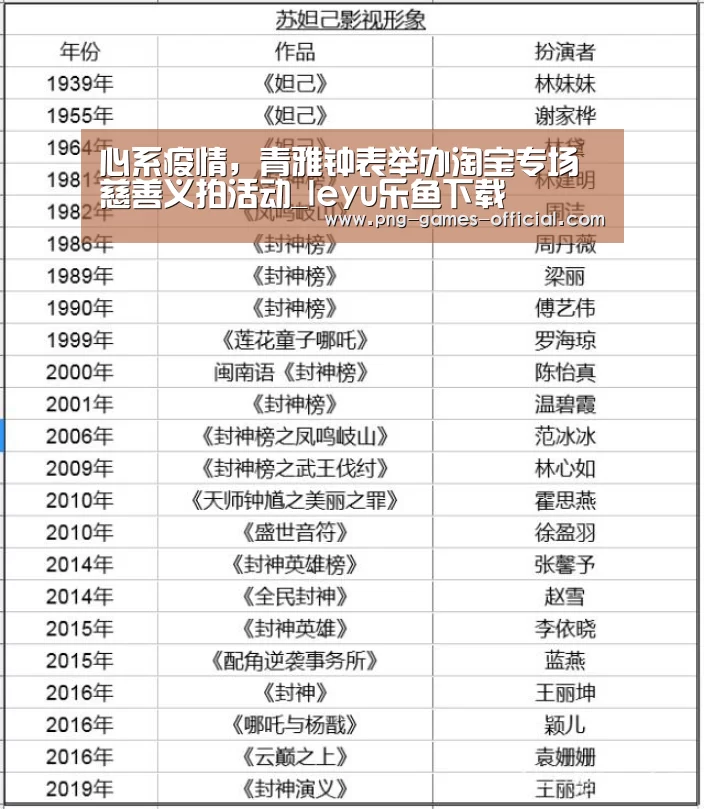 心系疫情,青雅钟表举办淘宝专场慈善义拍活动_leyu乐鱼下载(图1) leyu乐鱼APP下载